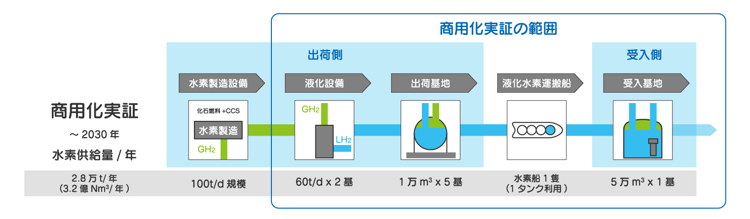 事業内容図解